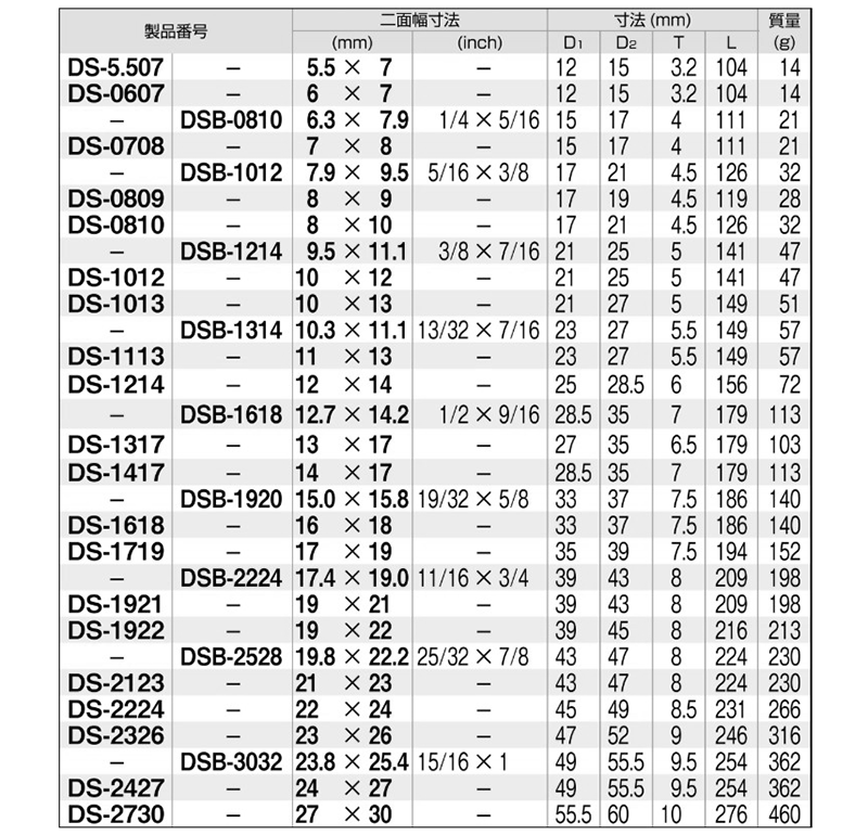 TONE 両口スパナ (DS)の寸法表