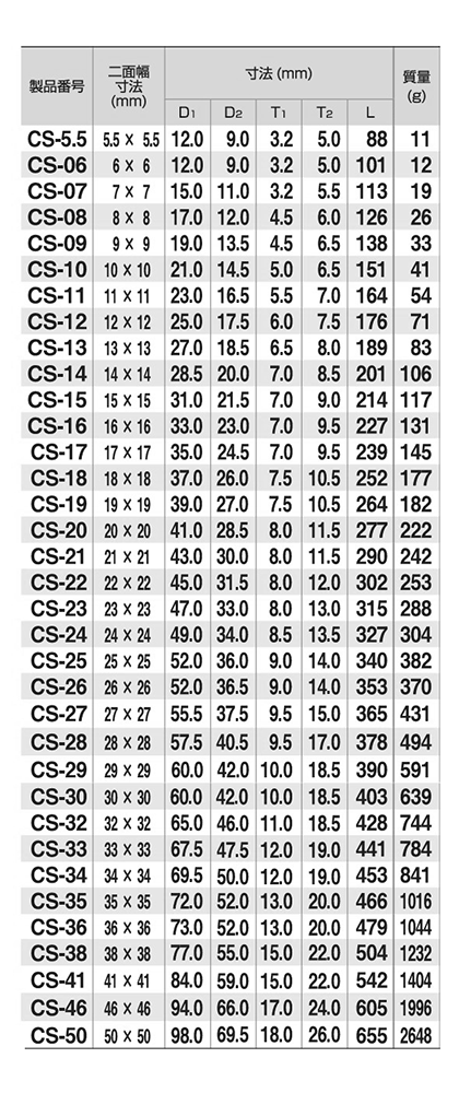 TONE コンビネーションスパナ (CS-)の寸法表