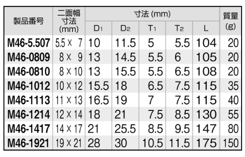TONE ショートめがねレンチ (45°)(M46-)の寸法表