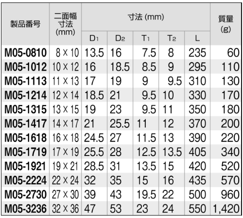 TONE 超ロングめがねレンチ (ストレート)(M05-)の寸法表
