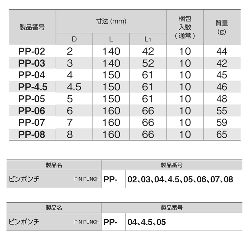 TONE ピンポンチセット (PP)(ピン類の抜差し)の寸法表