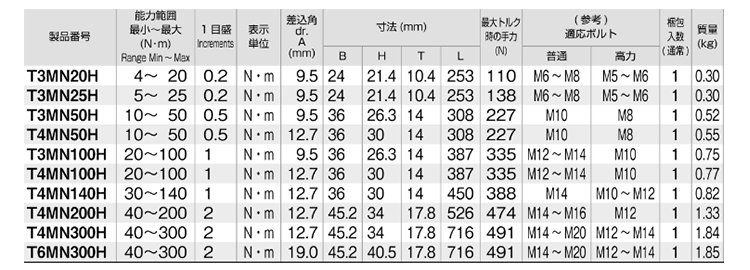 TONE プレセット形トルクレンチ(ダイレクトセット・ホールドタイプ)(T-MN-H)の寸法表