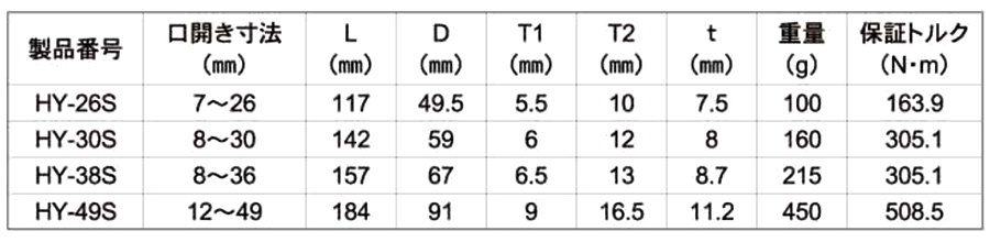 トップ工業 モンキレンチ (HY-S) ショートエコワイド (薄型軽量タイプ)の寸法表