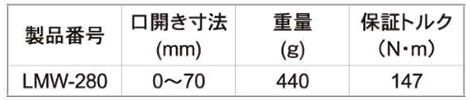 トップ工業 ライトモーターレンチ (LMW)の寸法表
