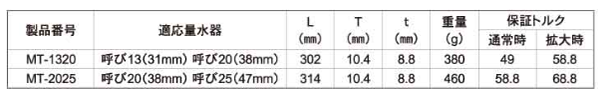 トップ工業 量水器メーターレンチ (MT)の寸法表