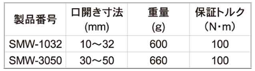 トップ工業 洗面シンクレンチ (SMW)の寸法表