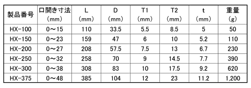 トップ工業 モンキレンチ (HX-)(口開き広角タイプ)の寸法表