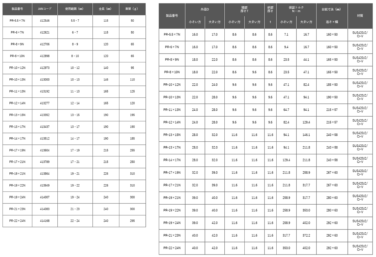トップ工業 板ラチェットレンチ (PR-N)の寸法表