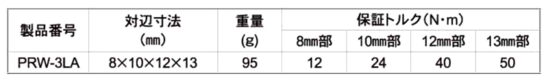 トップ工業 アルミ製 ラクラッチ(ロング4サイズ板ラチェットレンチ) PRW-LAの寸法表