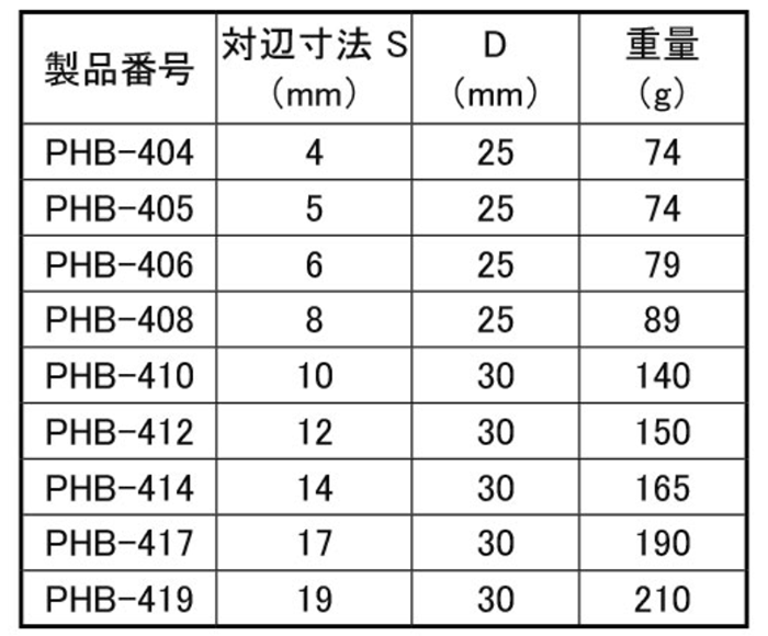 トップ工業 インパクトレンチ用 ヘキサゴンソケット (差込角12.7)(PHB)の寸法表
