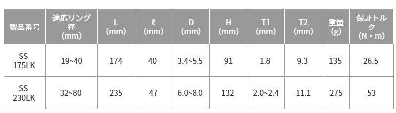 TOP ロック式 スナップリングプライヤ 軸用(シャフト用ストレート)(SS-LK)の寸法表
