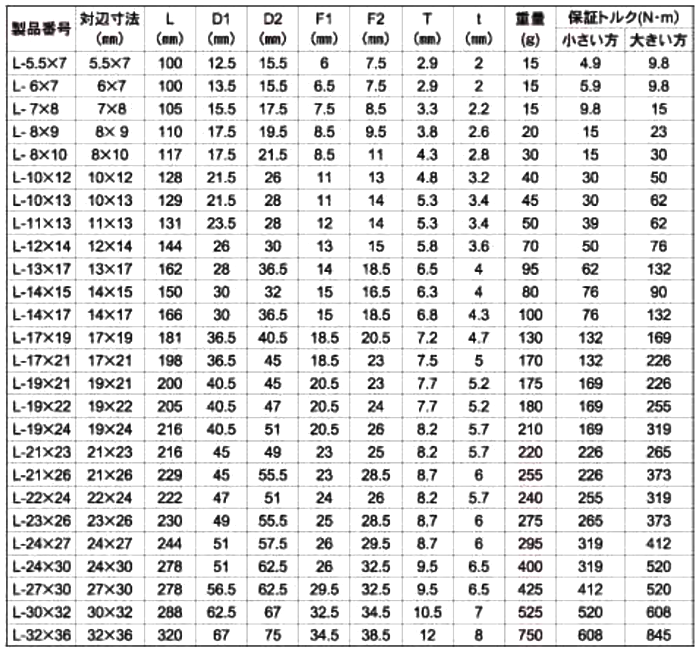 トップ工業 ライナースパナ (ヤリ型・ミリ)の寸法表
