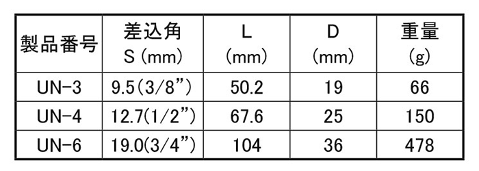 トップ工業 ソケットレンチ用ユニバーサルジョイント (UN-)の寸法表