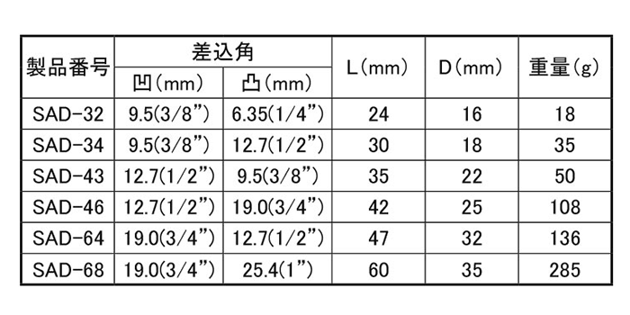 トップ工業 ソケットレンチ用アダプター (SAD-)の寸法表