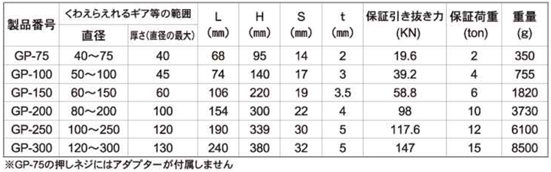 トップ工業 ギヤプーラー(GP)の寸法表