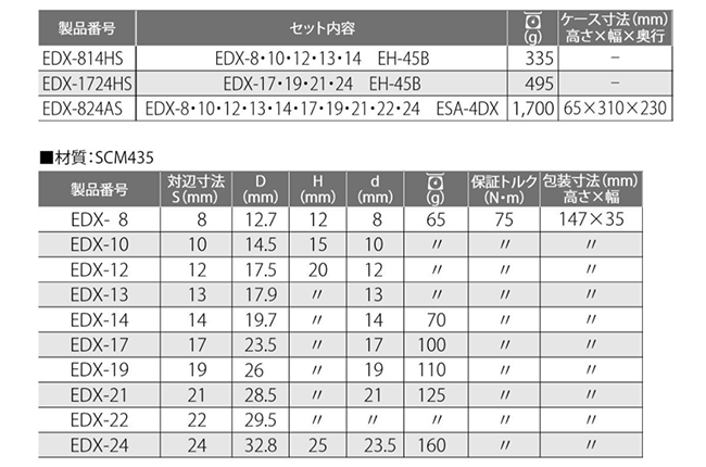 トップ工業 電動ドリル用アルファ(18Vインパクト対応)(EDX)の寸法表