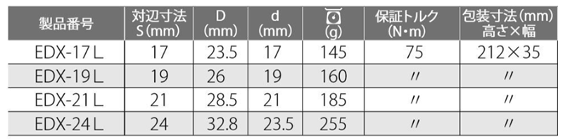 トップ工業 電動ドリル用アルファ ロングタイプ(18Vインパクト対応)(EDX-L)の寸法表