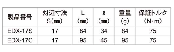 トップ工業 電動ドリル用アルファ 足場クランプソケット (18Vインパクト対応)(EDX-S/C)の寸法表
