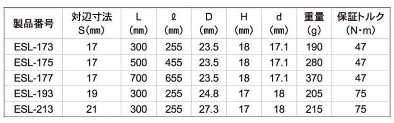トップ工業 電動ドリル用 軽天ソケット(ESL)の寸法表
