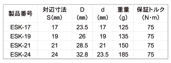 トップ工業 電動ドリル用替軸ソケット (六角軸6.35mm)(ESK)の寸法表