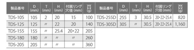 トップ工業 ダイヤモンドホイール セグメントタイプ (乾式)(TDS)の寸法表