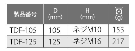 トップ工業 フランジ付 ダイヤモンドホイール (乾式)(TDF)の寸法表