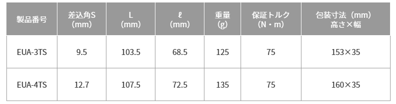 トップ工業 電動ドリル用強軸ユニバーサルソケットアダプター(40V対応)(EUA-TS)の寸法表