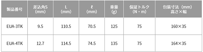 トップ工業 電動ドリル用強替軸ユニバーサルソケットアダプター(40V対応)(EUA-TK)の寸法表