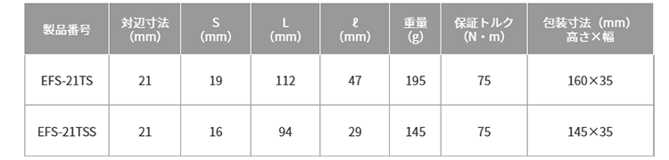 トップ工業 電動ドリル用強軸フォームタイソケット(一丁二役)(40V対応)(EFS-21TS)の寸法表