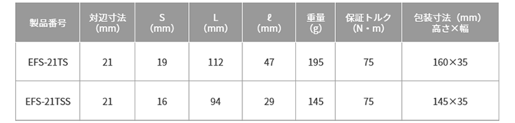 トップ工業 電動ドリル用強軸フォームタイソケット(一丁二役)(40V対応)(EFS-21TSS)の寸法表