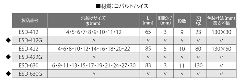 トップ工業 六角軸 ステップドリル (ESD)(傘型多段ドリル)(18V対応)の寸法表