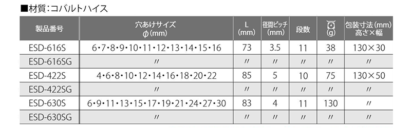 トップ工業 六角軸スパイラルステップドリル (ESD-S)(傘型多段ドリル)(18V対応)の寸法表