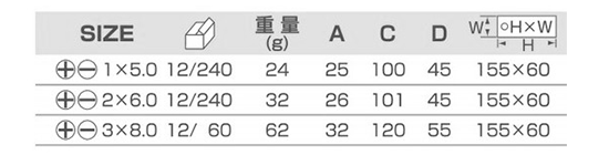 サンフラッグ (新亀製作所)(+)(-)オフセットドライバー(狭所用)(N0.7)の寸法表