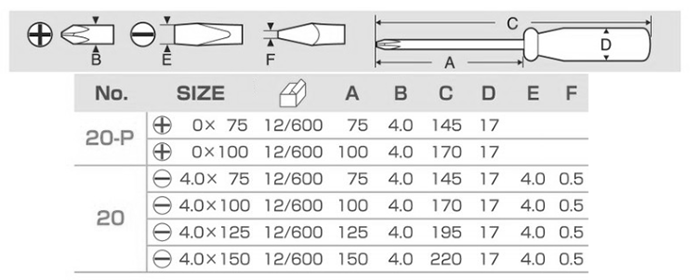 サンフラッグ (新亀製作所) 4mm 細軸ドライバー(+0用)(NO.20-P)の寸法表