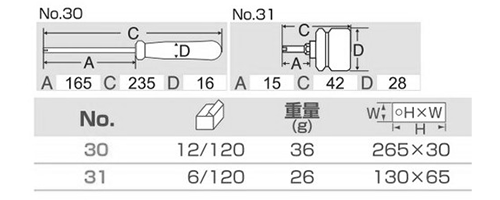 サンフラッグ (新亀製作所)バルブツール(NO.30)(タイヤチューブバルブ取り外し専用)の寸法表