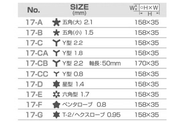 サンフラッグ (新亀製作所) 特殊精密ドライバー 5角(大)(17-A)の寸法表