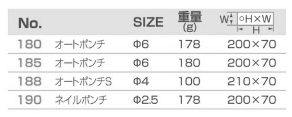 サンフラッグ (新亀製作所) オートポンチ (SK材)(NO.180)の寸法表