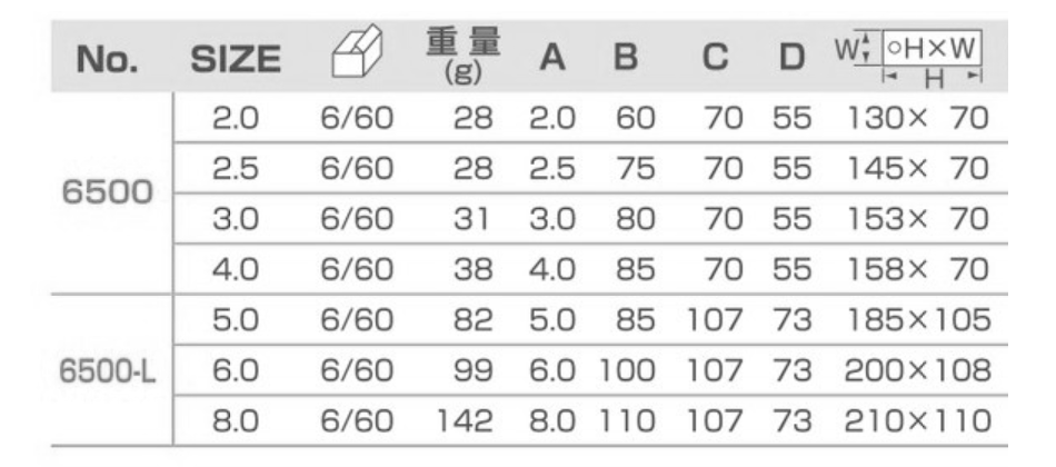 サンフラッグ (新亀製作所) TグリップHEXレンチ(六角穴ボルト用)(No.6500)の寸法表