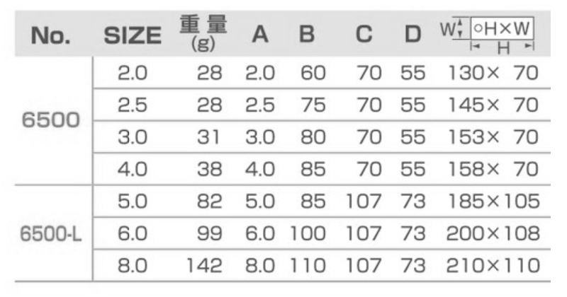 サンフラッグ (新亀製作所) TグリップHEXレンチ(六角穴ボルト用/締め増付き)(No.6500-L)の寸法表