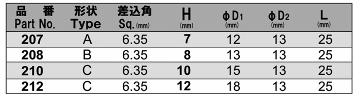 NAC(長堀工業) 6角ソケット ショートタイプ (差込角 6.35mm・1/4)の寸法表