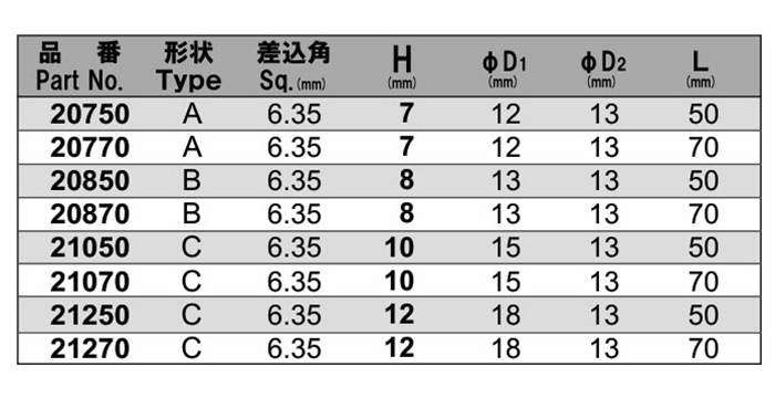 NAC(長堀工業) 6角ソケットディープタイプ (差込角 6.35mm・1/4)の寸法表