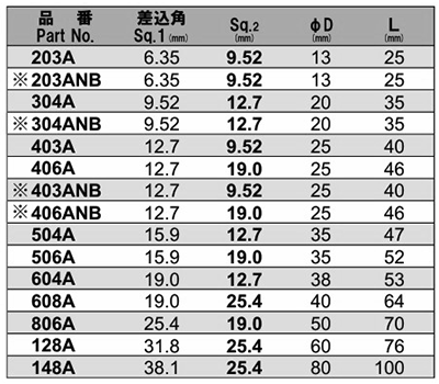 NAC(長堀工業) ソケットアダプターの寸法表