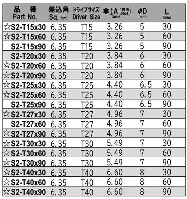 NAC(長堀工業) トルクスT型ソケット(S2)(差込角 6.35mm・1/4)の寸法表