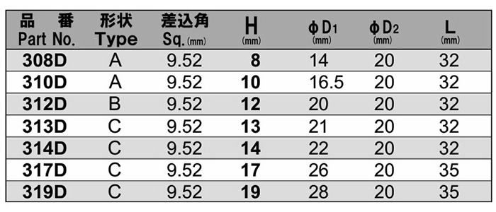 NAC(長堀工業) 12角ソケットショートタイプ (差込角 9.5mm・3/8)の寸法表