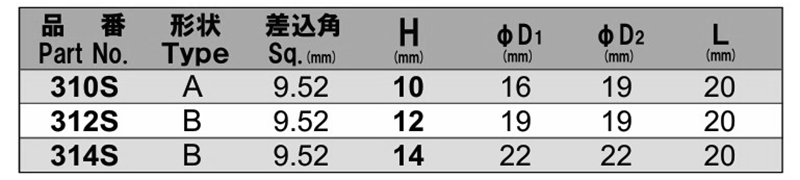 NAC(長堀工業) 6角ソケットミニタイプ (差込角 9.5mm・3/8)の寸法表