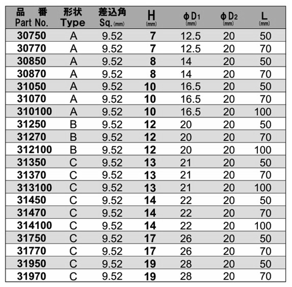 NAC(長堀工業) 6角ソケットディープタイプ (差込角 9.5mm・3/8)の寸法表