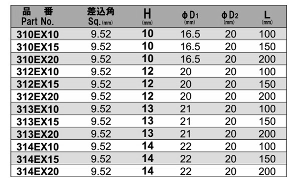 NAC(長堀工業) 6角ソケットエクステンションタイプ(差込角 9.5mm・3/8)の寸法表