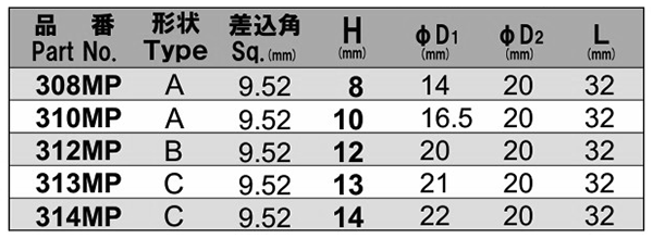 NAC(長堀工業) 6角ソケットMPショートタイプ(マグネチット圧入)(差込角 9.5mm・3/8)の寸法表