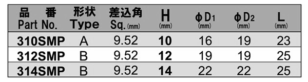 NAC(長堀工業) 6角ソケットMPミニタイプ(マグネチット圧入)(差込角 9.5mm・3/8)の寸法表