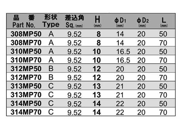 NAC(長堀工業) 6角ソケットMPディープタイプ(マグネチット圧入)(差込角 9.5mm・3/8)の寸法表